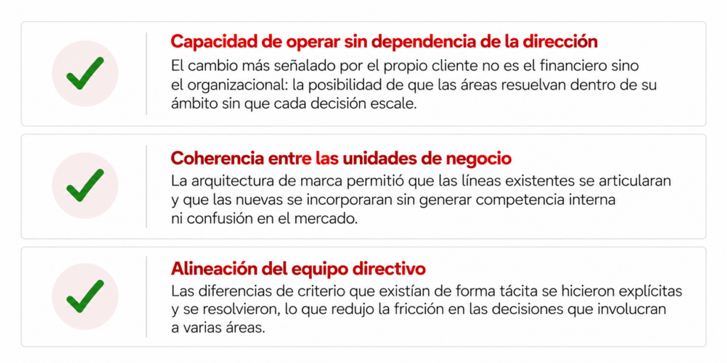 tres elementos positivos de los resultados de be company elaborado por feeling brand