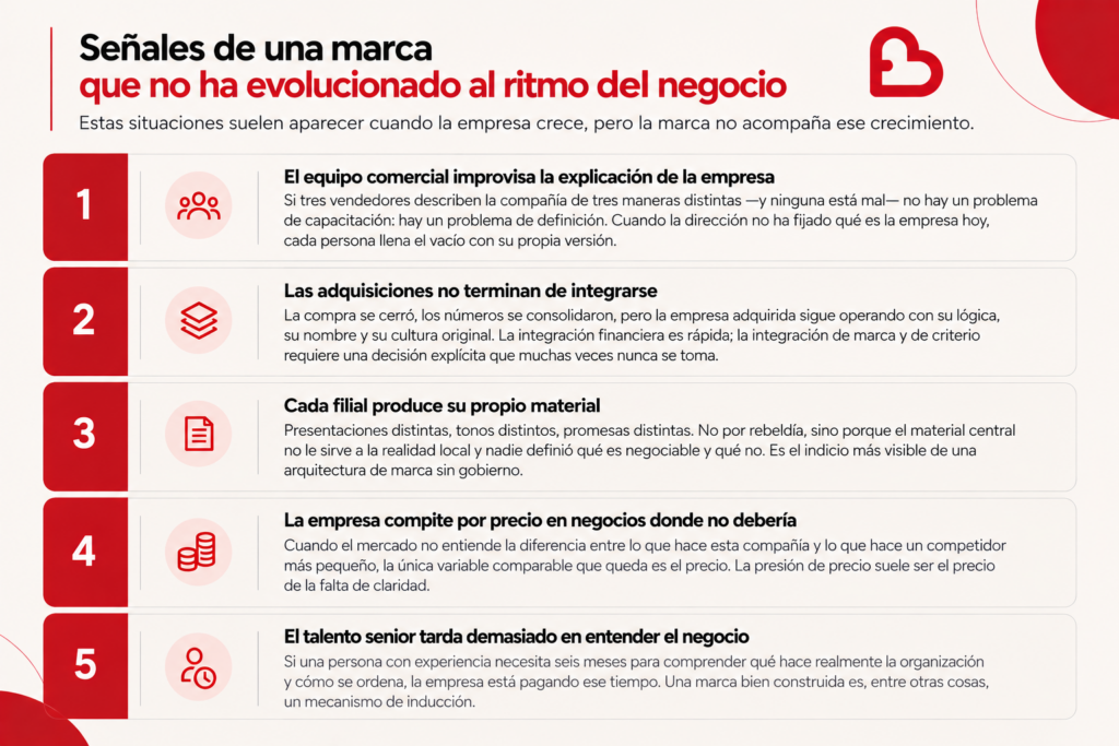 listado de 5 señales creada por feeling brand Cinco señales de que el desfase ya está costando dinero feeling brand