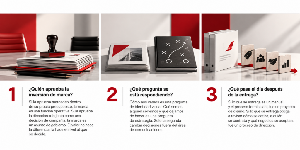 tabla de prueba de presupuesto con 3 puntos La prueba del presupuesto feeling brand