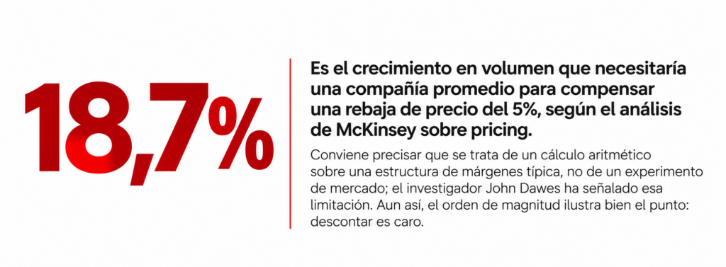 explicación de Por qué la confusión sale cara primer porcentaje feeling brand