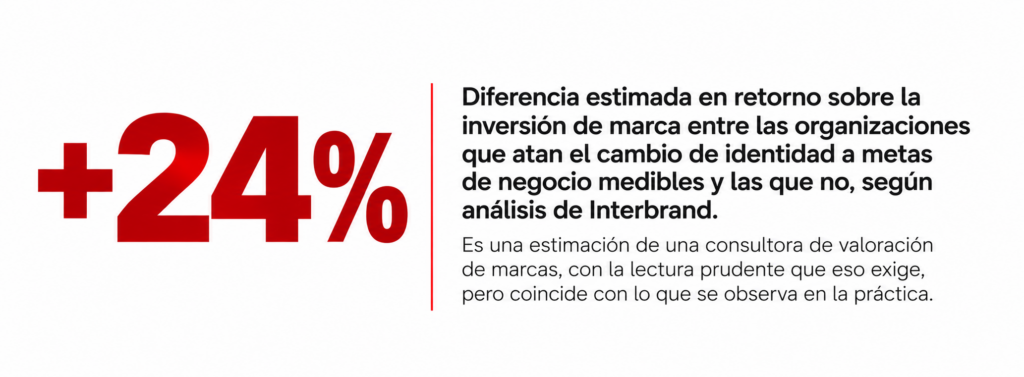 explicación de dato clave sobre Por qué la confusión sale cara feeling brand
