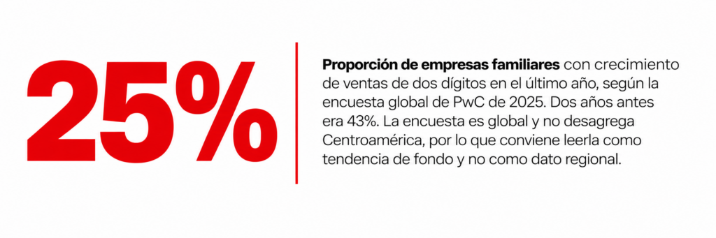 portentaje de referencia del crecimiento de empresas en procesos de transformaciòn elaborado por feeling brand