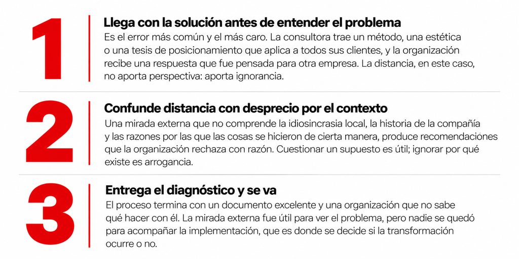 tabla sobre los elementos de la transformación de marca Cuándo la mirada externa no funciona feeling brand